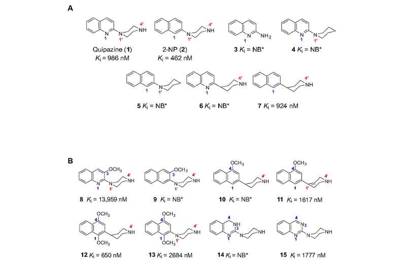 VCU-1012, nowy związek związany z kipazyną, który częściowo aktywuje receptor serotoniny 2A, wywołując zachowania tripowe i lecznicze. Źródło: Science Signaling (2026). DOI: 10.1126/scisignal.adw6055